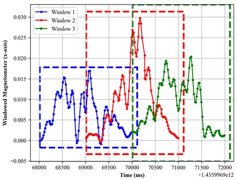 A Wearable Inertial Sensor Approach for Locomotion and Localization ...