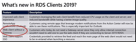 Image result for Remote Desktop Web Client