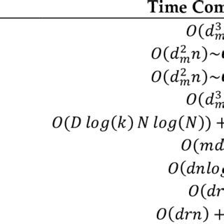 Time Complexity Method 的图像结果