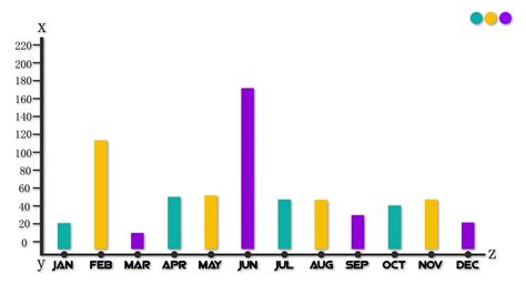 Business Growth Chart 的图像结果