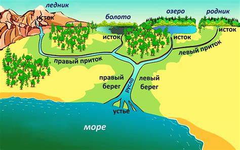 Карта реки ока от истока до устья с городами и поселками