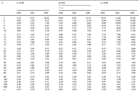 Image result for Tolerance Interval Estimation