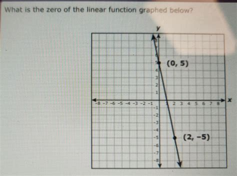 Image result for Linear Function Is Bounded below Only When Identically Zero