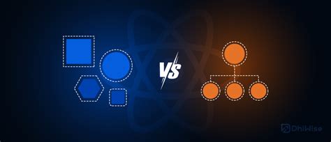 Image result for Java Composition vs Inheritance