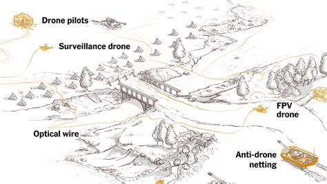 Drones Now Rule the Battlefield in the Ukraine-Russia War - The New York Times