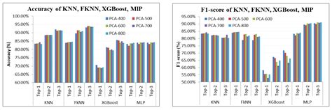 Classification of Retail Products: From Probabilistic Ranking to Neural ...
