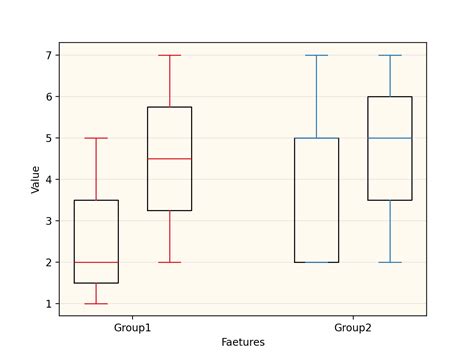 Image result for Pyplot BoxPlot