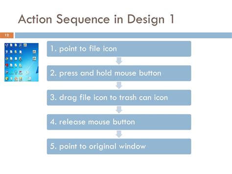 Image result for Cognitive Task Analysis