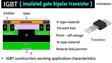 What is Insulated Gate Bipolar Transistor (IGBT)? Structure, Working ...