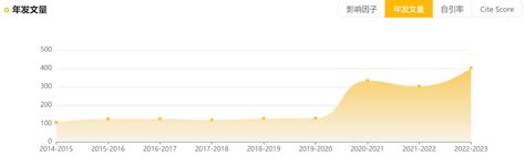 Image result for The Visual Computer Journal