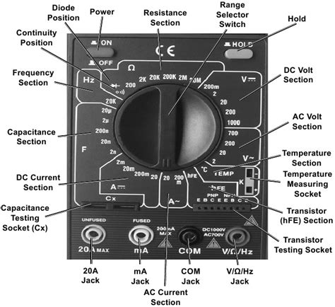 Image result for Cen-Tech Multimeter Continuity Testing