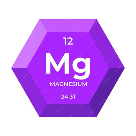 Magnesium Metal Symbol