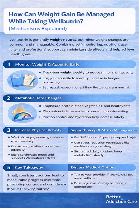 Can Wellbutrin Cause Weight Gain