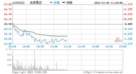 二三四五（002195）股东上海岩合科技合伙企业(有限合伙)质押3.04亿股，占总股本5.32%_信息_主营业务_数据