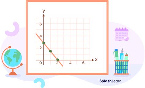 Image result for Linear Graph Drawing