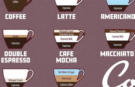 Image result for Coffee Cup Exploding