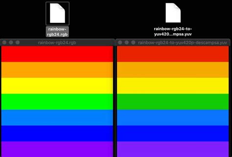 音视频入门-09-RGB&YUV互转-使用开源库 | binglingziyu的博客