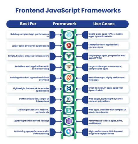 Image result for Front End JavaScript Frameworks