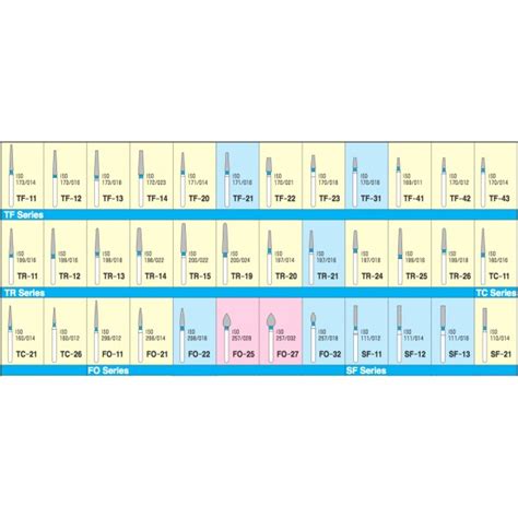 Diamond Burs Mani PK/5 - Dentalmart