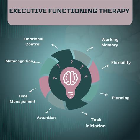 Types of Therapy - Hilde McKernan Therapy & Consultation