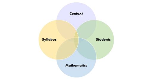 Image result for Modules Math Intersection