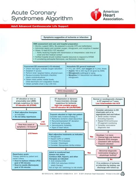 Image result for ACLS Code Algorithm Timeline
