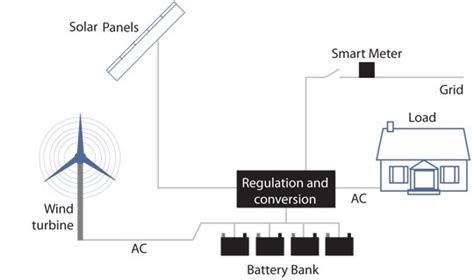 Microgeneration 的图像结果