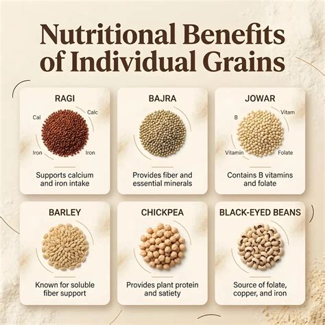 Multigrain Atta