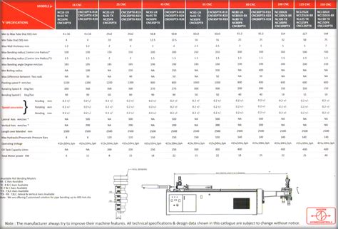 Naveen Hydrocontrols