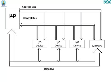 Arduino Projects Ideas for Embedded System 的图像结果