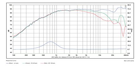 SB Acoustics Satori TW29BN-8 Beryllium Dome Tweeter – Audiofy.in