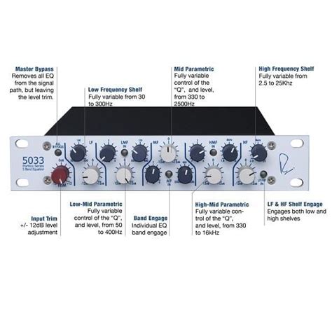 Rupert Neve Designs Portico 5033-H (Horizontal) – BAJAAO.COM