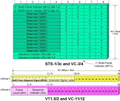 Virtual Concatenation: Knowing the Details Part 1 - EE Times