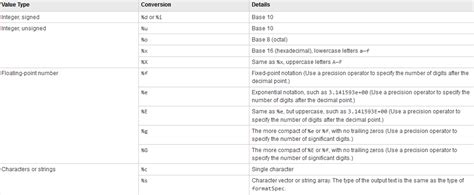 Image result for Sprintf MATLAB