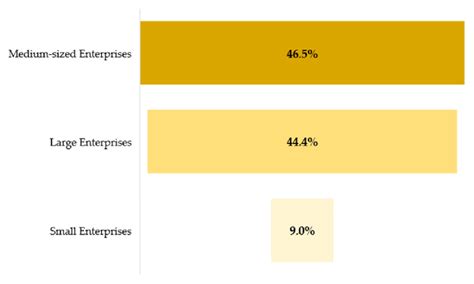 Image result for Data and File Structure Tutorial in CG Engineering
