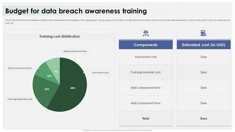 Image result for Data Breach Training Examples