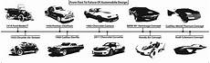 evolution of cars time from past to future of automobile design ioanardelean evolution of cars time from past to future of automobile design ioanardelean