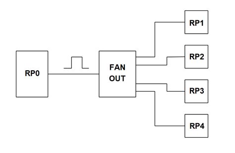 Image result for Raspberry Pi Fan GPIO