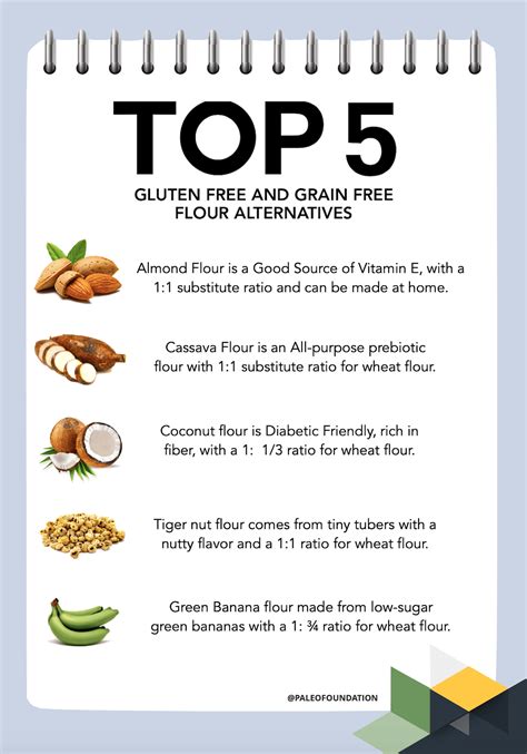 Top 5 Gluten Free and Grain Free Flour Alternatives