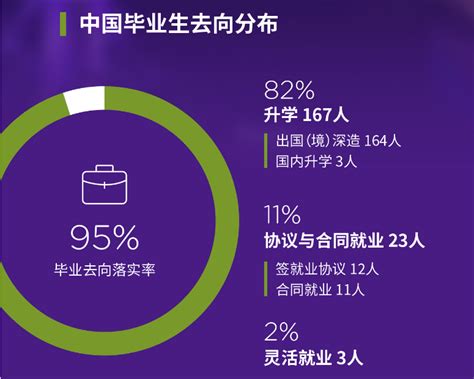 2022届上交就业质量报告 | 上海交大学生毕业后都干啥？ - 知乎