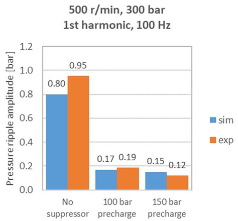 A Novel 1D Approach for Modelling Gas Bladder Suppressors on the ...
