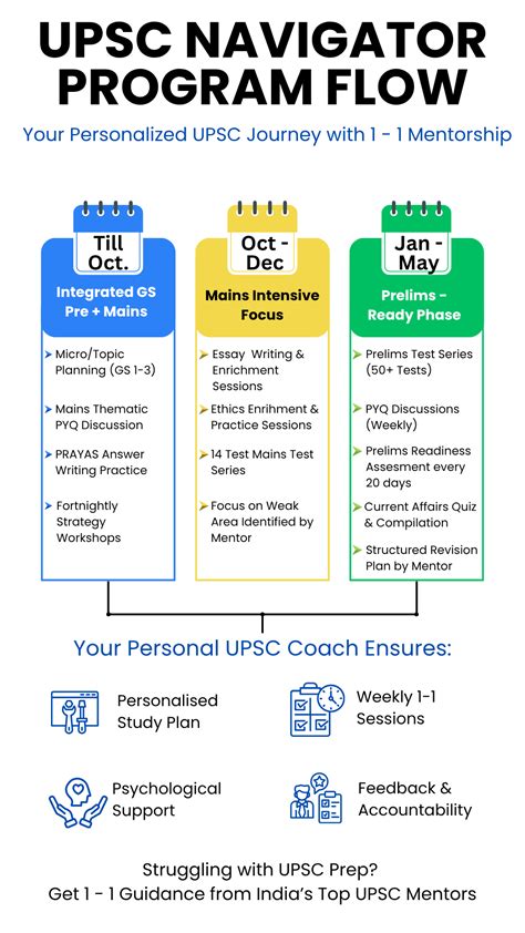 UPSC Navigator 2026/27: Personalized Mentorship Program