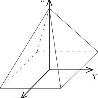 Image result for Pyramid Primitive Machine