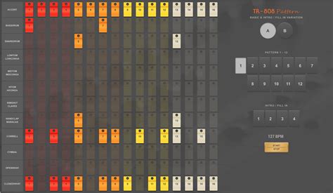 These Free TR-808 Drum Machine Patterns Will Blow Your Mind : Ask.Audio