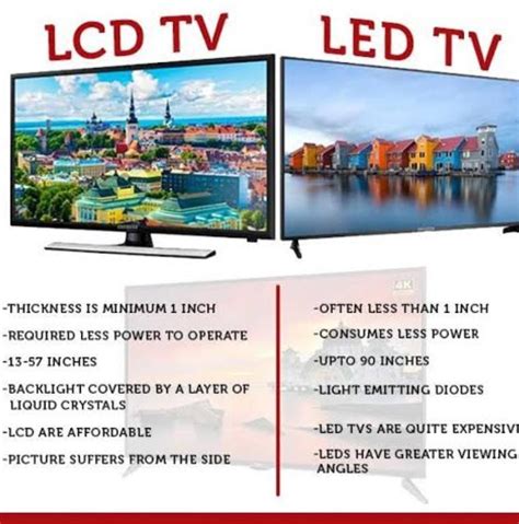 what is led and lcd ? - Brainly.in