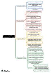 Mind Map: Sources, Acquisition and Classification of Data - Data ...