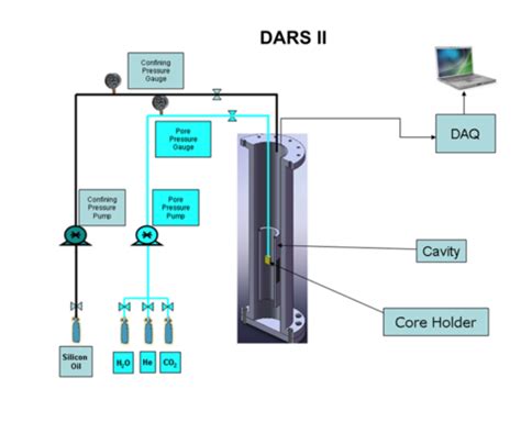 Differential Acoustic Spectroscopy (DARS) | Stanford Wave Physics Lab