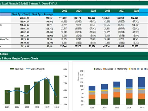 Image result for Excel Dashboard Graphs