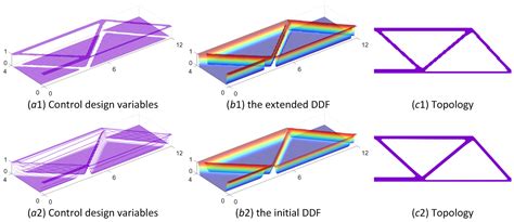 On the Indispensability of Isogeometric Analysis in Topology ...