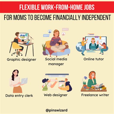 Flexible Work-from-Home Jobs for Moms | Pinswizard